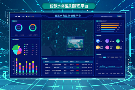 MTIC-SWM智慧水質監(jiān)測管理平臺