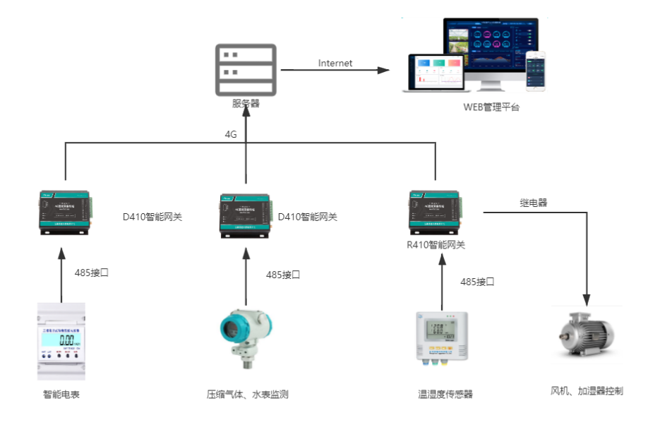 無(wú)錫漫途科技