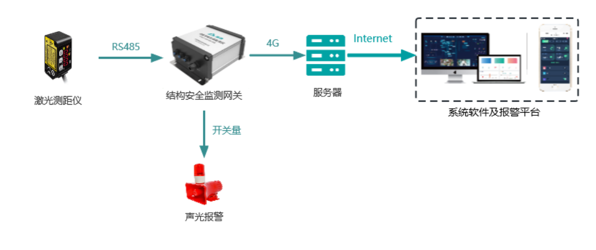 無(wú)錫漫途科技
