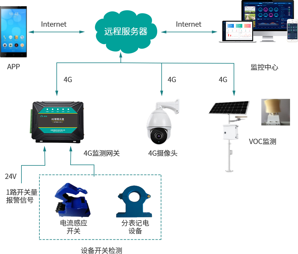 無(wú)錫漫途科技