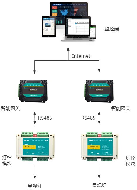 無(wú)錫漫途科技