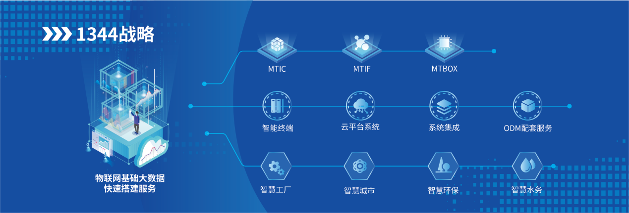 無(wú)錫漫途科技